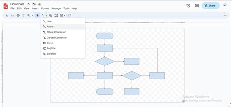 How To Create a Google Drawings Flowchart? A Complete Guide