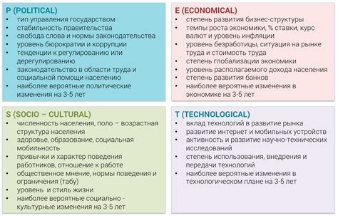 Чем различаются Swot и Pest анализы достоинства и недостатки на примере предприятия