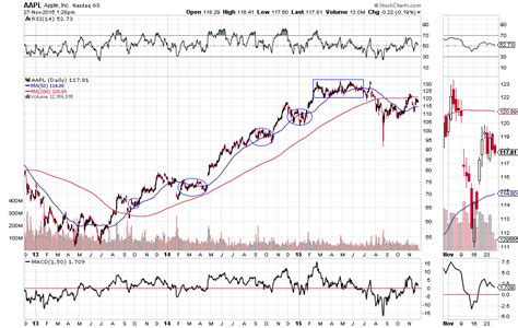 Goldman Sachs' Apple Upgrade Worth $20 Billion