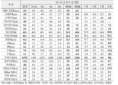 장태민의 채권포커스 예상 밑도는 중국경제 회복강도가 미칠 영향들