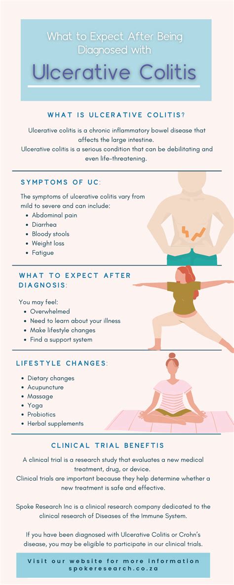 What To Expect After Being Diagnosed With Ulcerative Colitis