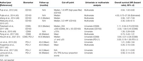 Frontiers Publishing Partnerships Prognostic Role Of Cd68 And Cd163 Tumour Associated