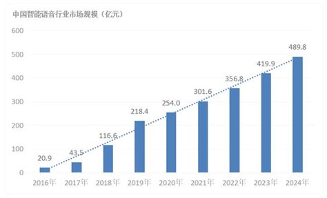 思必馳全鏈路語音交互技術場景化方案被收錄於《智能無人系統產業發展研究報告（2022版）》 每日頭條