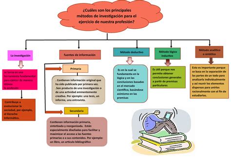 Semana 15 Principales métodos de investigación para mi carrera Esto