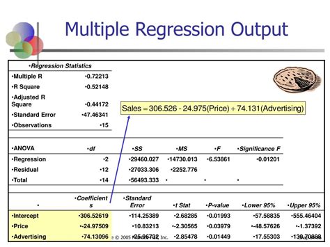 Ppt Chapter Multiple Regression Analysis And Model Building