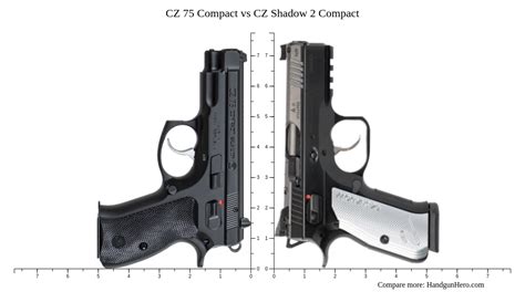 CZ 75 Compact vs CZ Shadow 2 Compact size comparison | Handgun Hero