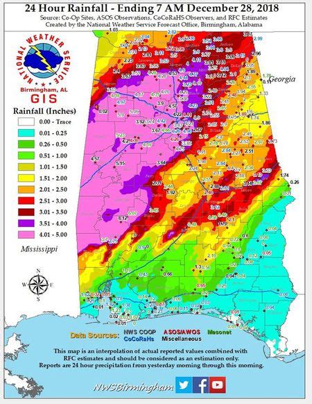 Just How Much Rain Did Alabama Get