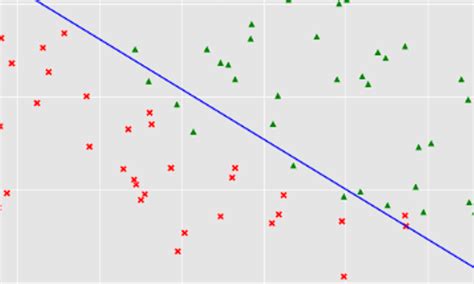 Online Course Regresión Logística Con Numpy Y Python From Coursera Project Network Class Central