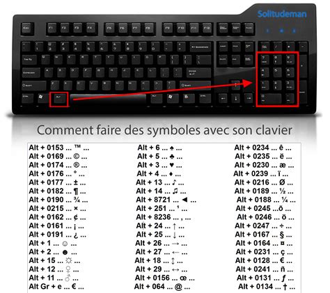 Astuce Comment Faire Des Symboles Avec Son Clavier Hot Sex Picture