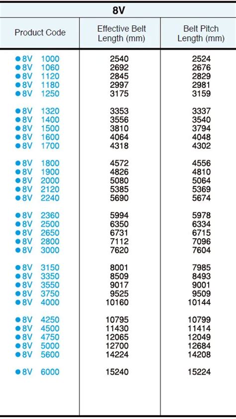 V Belt Size Chart Conversion | Literacy Basics