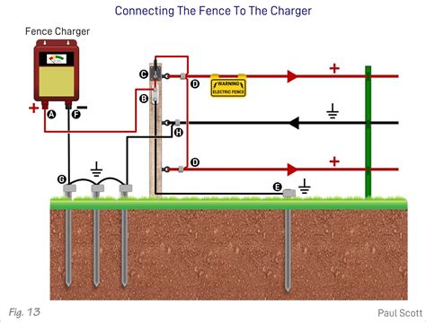 How To Test Solar Electric Fence Charger With Multimeter At Heather Sterner Blog