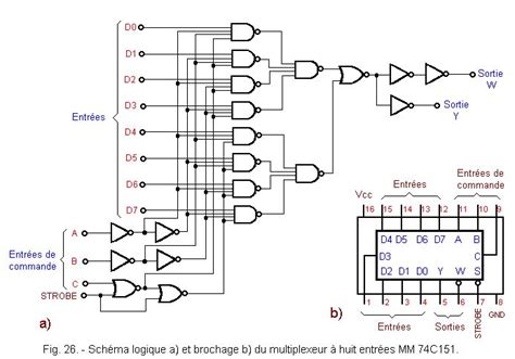 Schema Logique Et Brochage Du Multiplexeur Mm C Astuces Pour