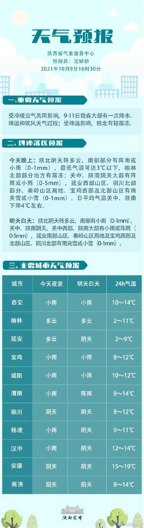 一秒入冬！陕西多地将迎降雪！ 笑奇网