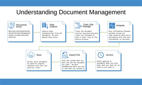 Understanding Document Management Software Doctech