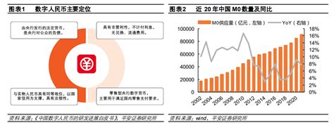 数字人民币行业深度：发展进程、影响分析、产业链及相关公司深度梳理【慧博出品】 知乎