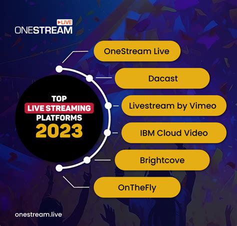 Top 10 Live Streaming Platforms In 2023