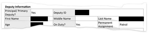 Police Hide Their Identities Using The Victims Rights Bill Marsys Law