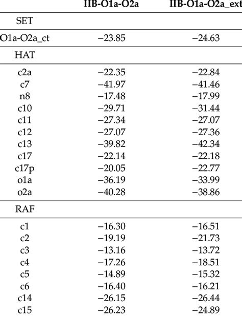 Gibbs Free Energies Of Reaction G Kcal Mol For The Pathways