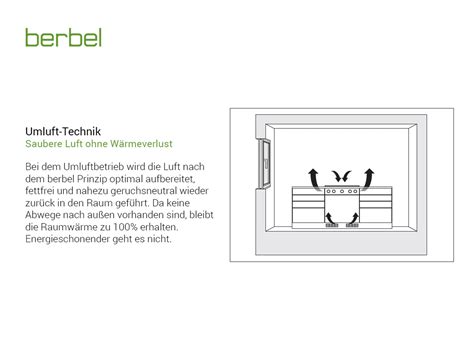 Berbel 1100081 Downline Infinity BKA 90 DLI Kochfeldabzug Induktion