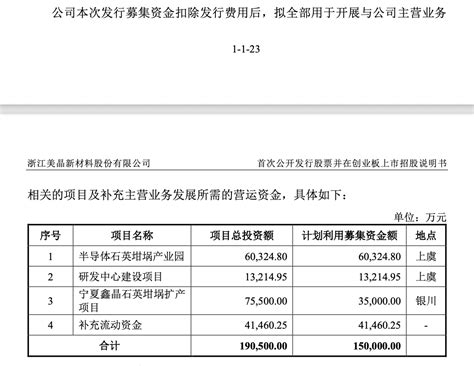 研发费用率低于行业均值，美晶新材募资建设研发中心中金在线财经号