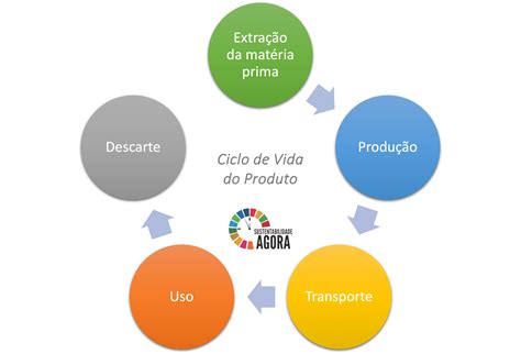Ciclo De Vida De Uma Planilha De Planta Planta De Casa Térrea Com 2