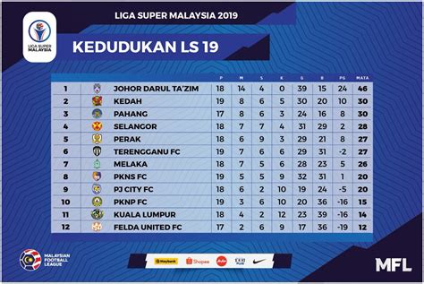 Keputusan Liga Super Malaysia 2019 Lillian Hudson