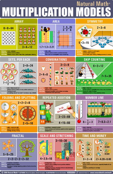map    territory multiplication models poster
