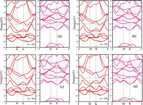 The Spin Polarized Band Structure Of The Mxene Nanosheet Mn2znn2 Under