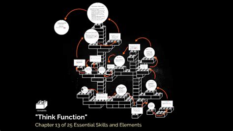 Bailey And Burch Chapter 13 By Christine Holmes On Prezi