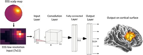 Convolution matlab 2012 - sdgera