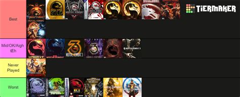 Mortal Kombat Games Ranked Tier List Community Rankings Tiermaker