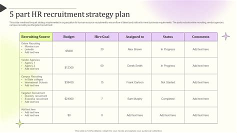 Top 10 Recruiting Process Flow Chart Templates With Samples And Examples