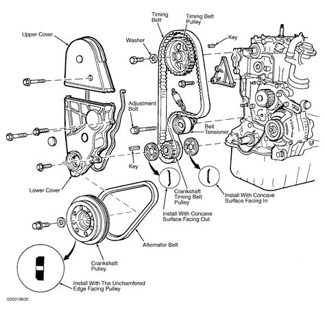 2012 Honda Civic Timing Belt Replacement Interval Honda Civi