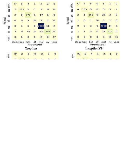 Electronics Free Full Text Computer Aided Diagnosis For Early Signs