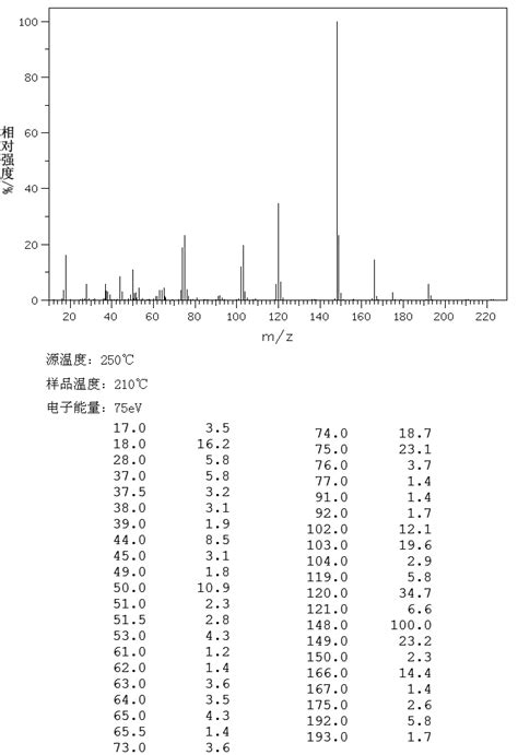 1 2 4 Benzenetricarboxylic Acid 528 44 9 1H NMR Spectrum