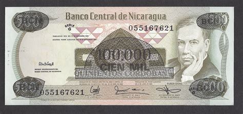 Nicaragua Currency