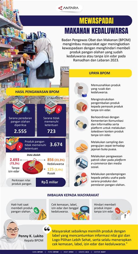 Mewaspadai Makanan Kedaluwarsa Infografik Antara News