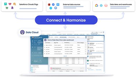 Salesforce Data Cloud The Ultimate Guide To The Customer Data Platform