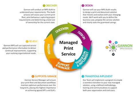 Managed Print Services | Gannon Office Technology