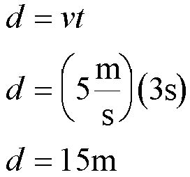 Velocity Physics Examples