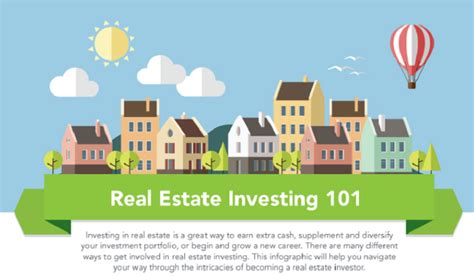 Real Estate Investing 101 Infographic