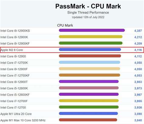 M Passmark