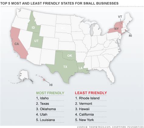 Report: Most, least friendly states for small business - May. 8, 2012