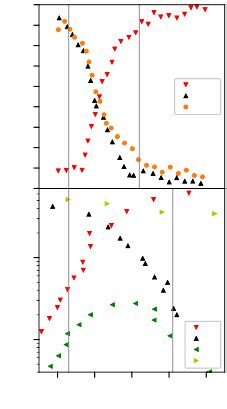 Modeling of Defect Related Reliability Phenomena - in SiC Power-MOSFETs ...