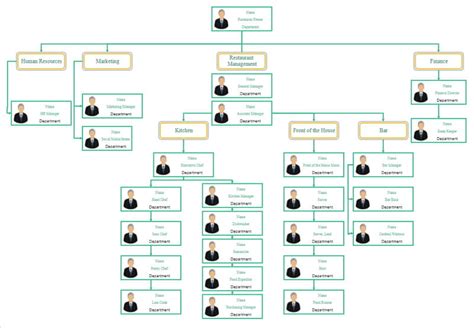 Restaurant Organizational Structure Chart