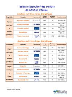 Tableau récapitulatif des produits de nutrition entérale tableau r