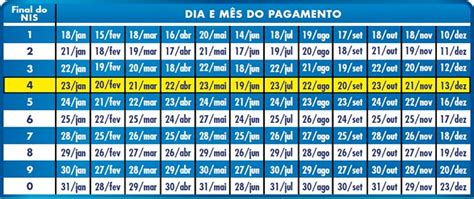 Calendário de pagamentos do Bolsa Família 2019 é divulgado