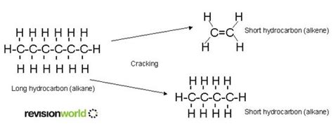 Cracking & its Products - Chemistry GCSE Revision