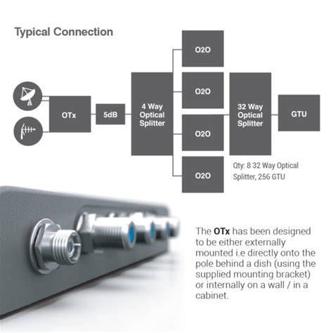 Global Invacom Otx Optical Headend Kit Nm D Space Television