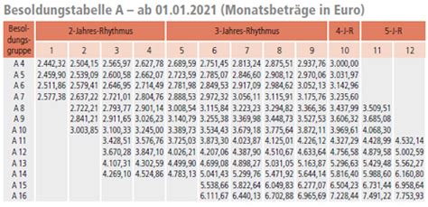 Besoldung Beamte Rlp 2019 Tabelle The Best Picture Of Beam